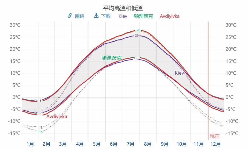 avdiika-temperature.jpg