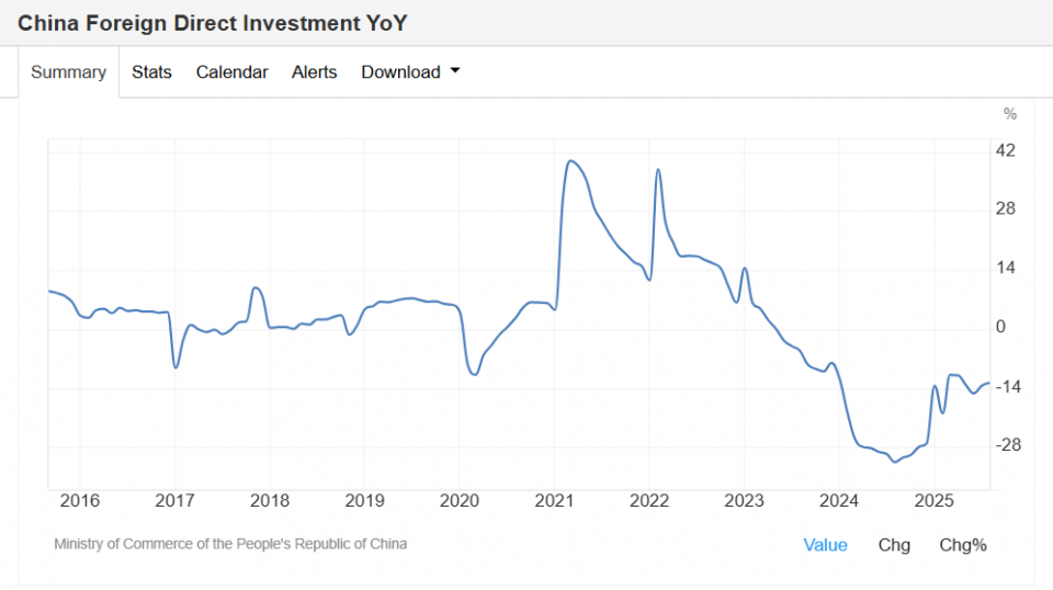 FDI.png
